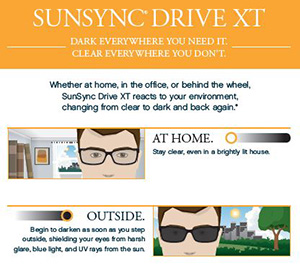SunSync Drive XT Infographic