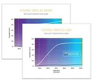 SunSync Drive XT Blue Light Transmittance Graphs