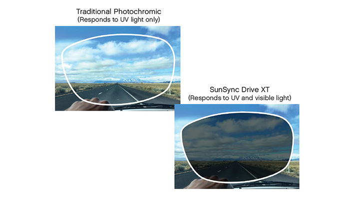 How does SunSync Drive XT work?