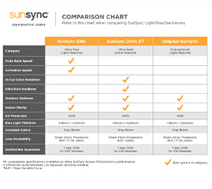 SunSync Light-Reactive Lenses Comparison Chart