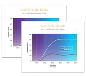 SunSync Light-Reactive Lenses Blue Light Filtration Graph